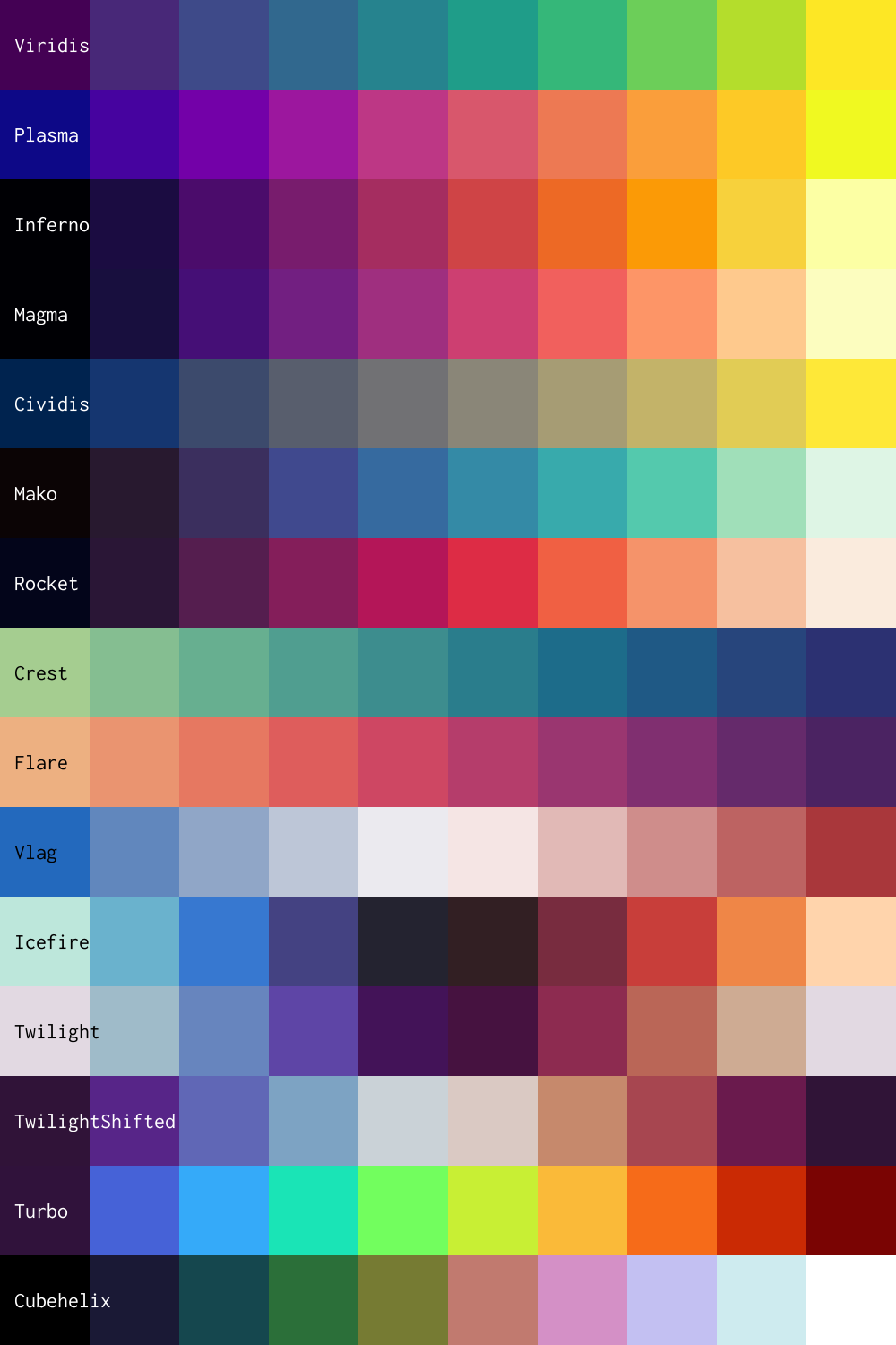 Perceptually uniform colour palettes from Unicolour.Datasets, created with Unicolour