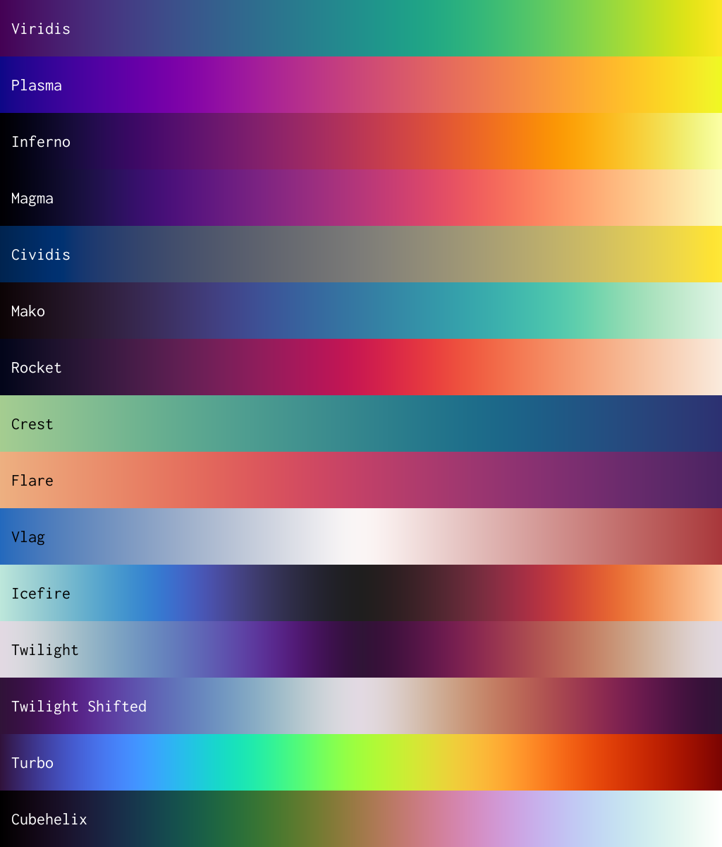 Perceptually uniform colormaps from Unicolour.Datasets, created with Unicolour
