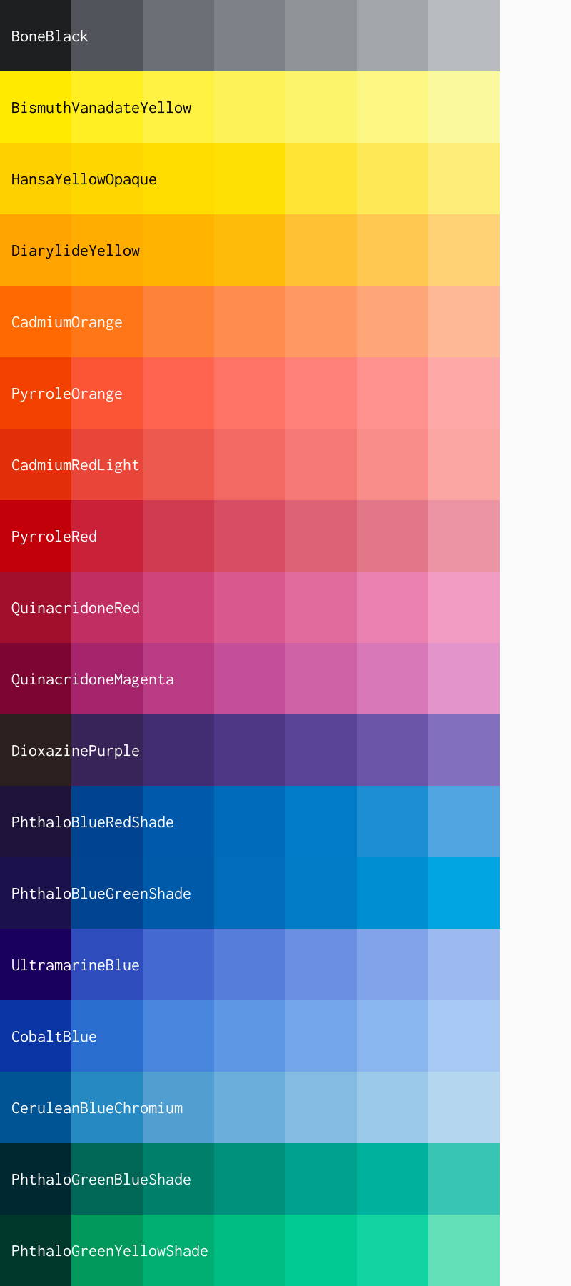 Palettes of two-constant pigments to titanium white, created with Unicolour