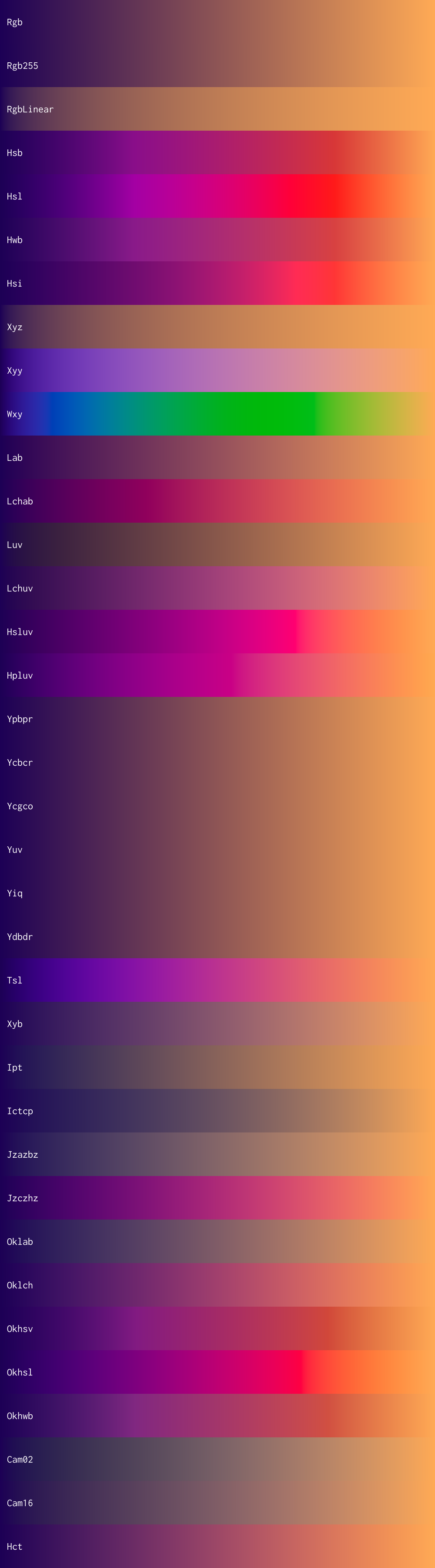 Gradient of purple to orange through many colour spaces, created with Unicolour