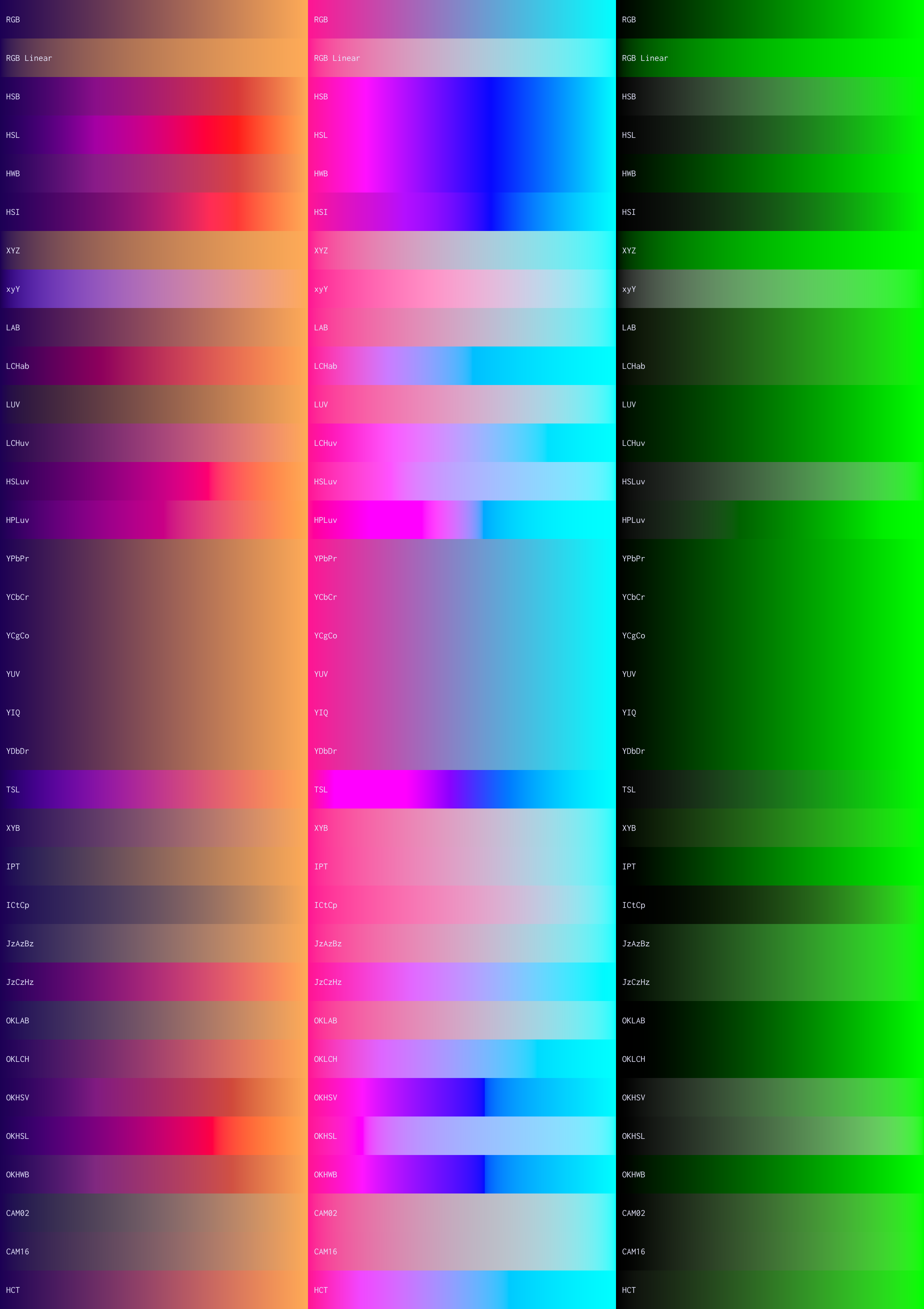 Gradients generated through different color spaces, created with Unicolour